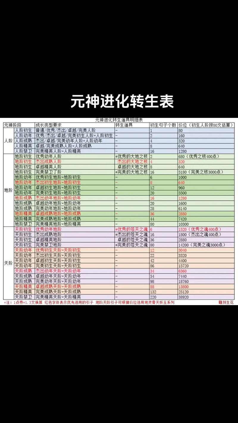 如何快速升级内丹？内丹升级技巧及经验分享