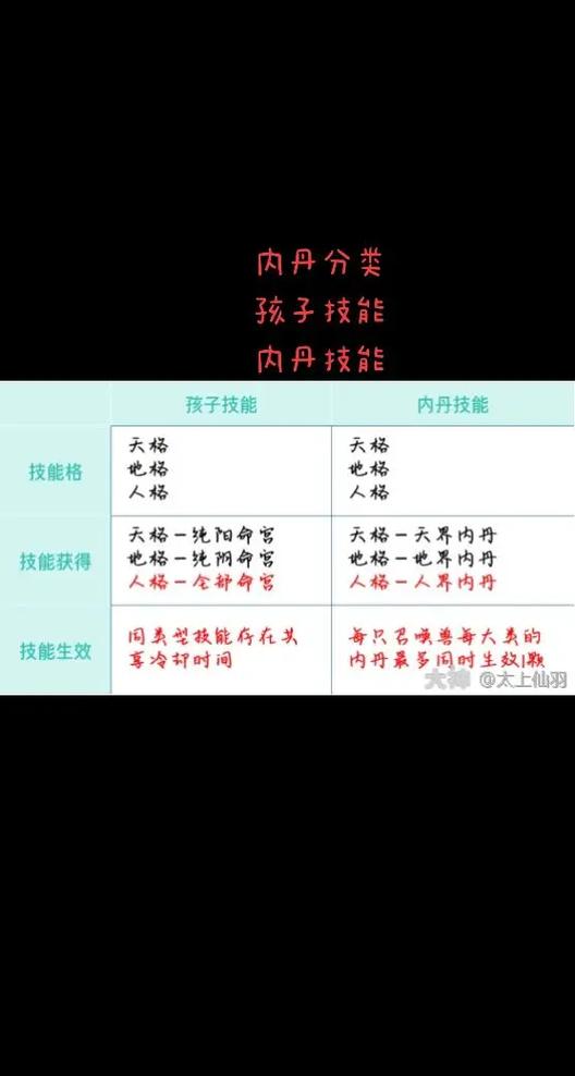 如何快速升级内丹？内丹升级技巧及经验分享
