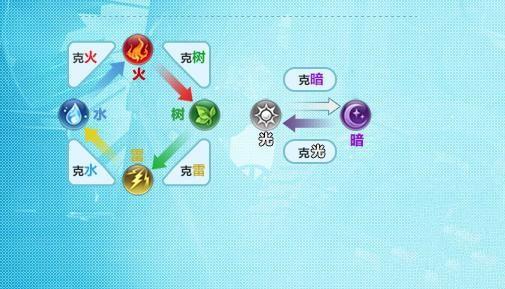 塔西亚打法详解：克制属性及精灵推荐