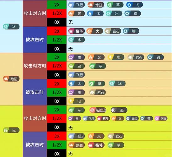 塔西亚打法详解：克制属性及精灵推荐