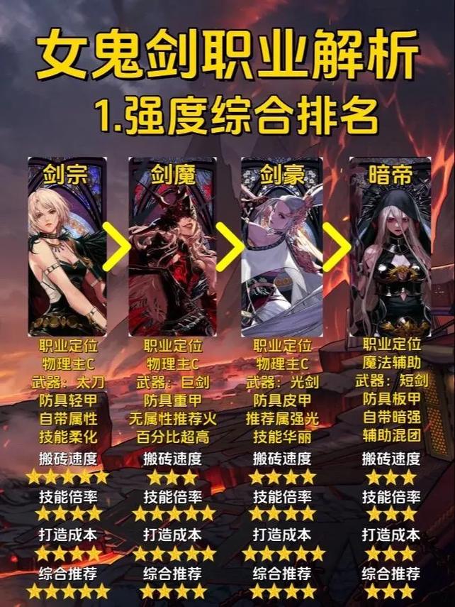 快速提升战力：女鬼剑士加点及玩法技巧