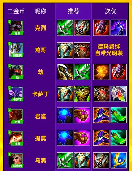 乌迪尔各种出装思路：从入门到精通的详细解读