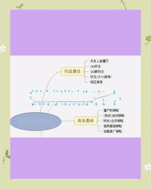 微博怎么玩才能涨粉？实用技巧分享