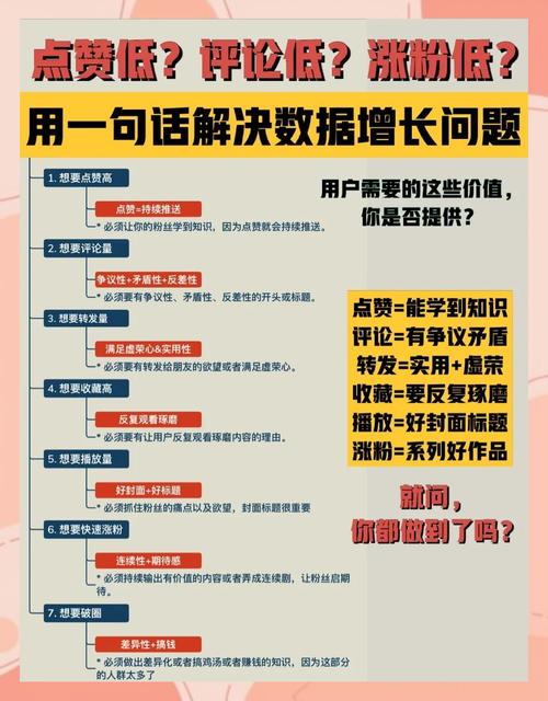 微博怎么玩才能涨粉？实用技巧分享