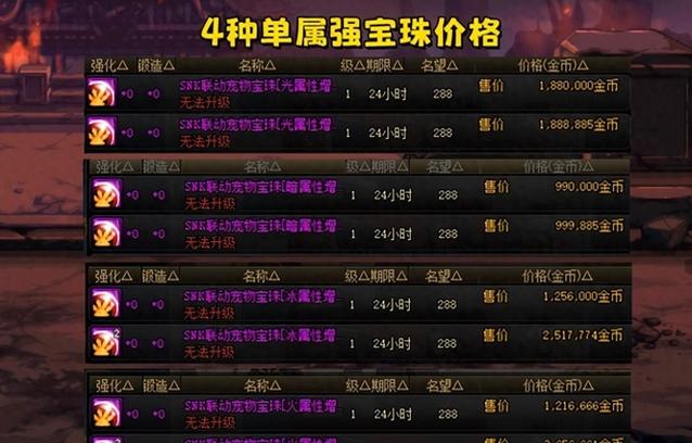 DNF神秘宝珠礼盒值不值得买？玩家真实体验