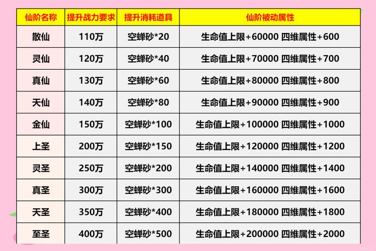 神仙道仙令价值分析：仙令性价比深度解读