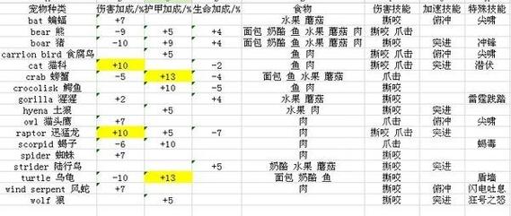 鲁伯斯坐标及刷新时间：高效捕捉你的稀有宠物