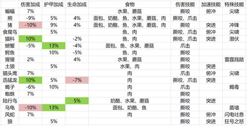黑海岸幽灵豹在哪？捕捉等级要求详解