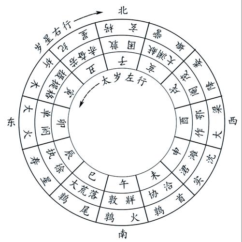 天上的长庚星指的是什么星？它在古代有什么别称？