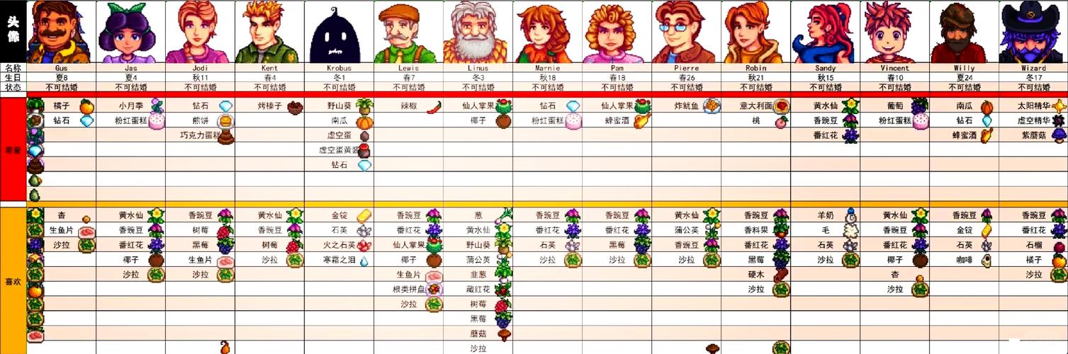 各类游戏中NPC送礼技巧及最佳礼物推荐