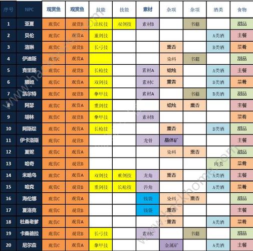 各类游戏中NPC送礼技巧及最佳礼物推荐