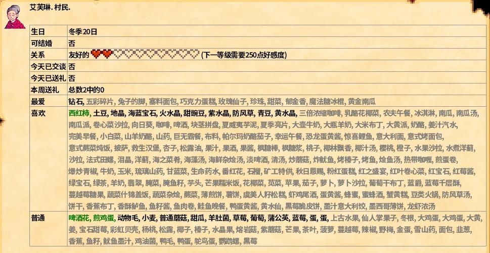 各类游戏中NPC送礼技巧及最佳礼物推荐