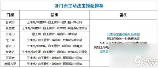 梦幻诛仙飞剑升级技巧：提升飞剑属性战斗力