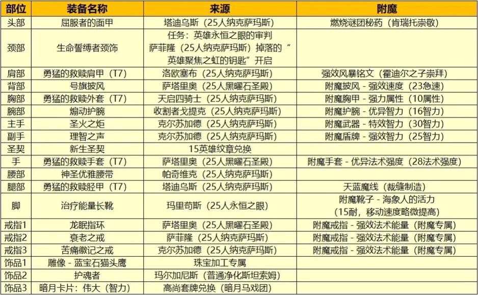圣骑士职业任务流程指南：轻松完成所有任务