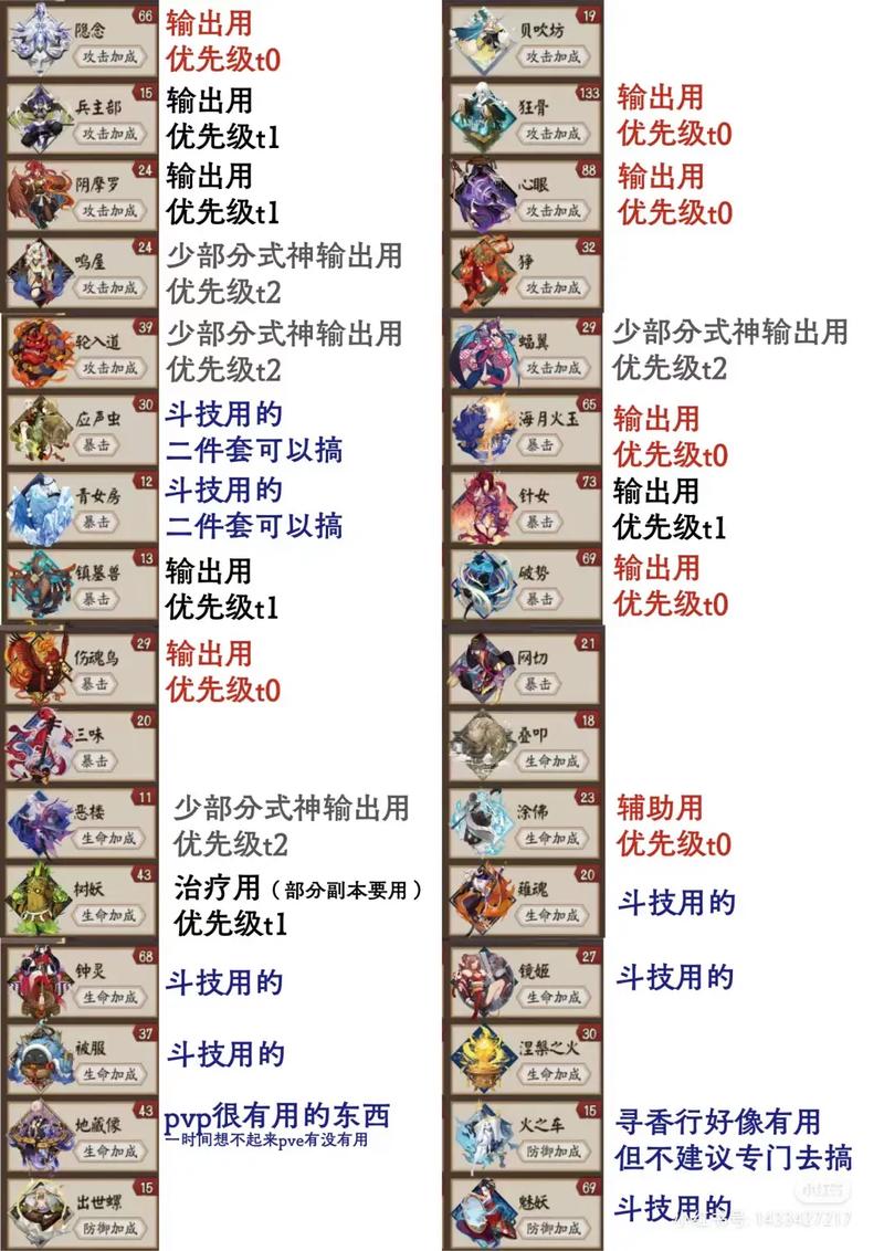 玉藻前御魂选择攻略：新手必看实用指南
