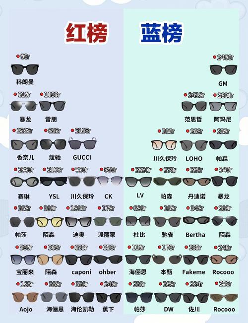 闪光护目镜怎么选？不同场景适用哪种？
