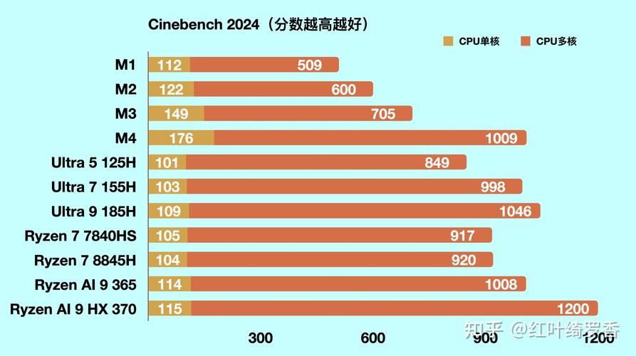 苹果自研芯片冲击英特尔，PC市场格局将如何变化？