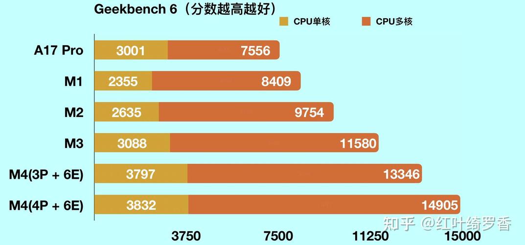 苹果自研芯片冲击英特尔，PC市场格局将如何变化？