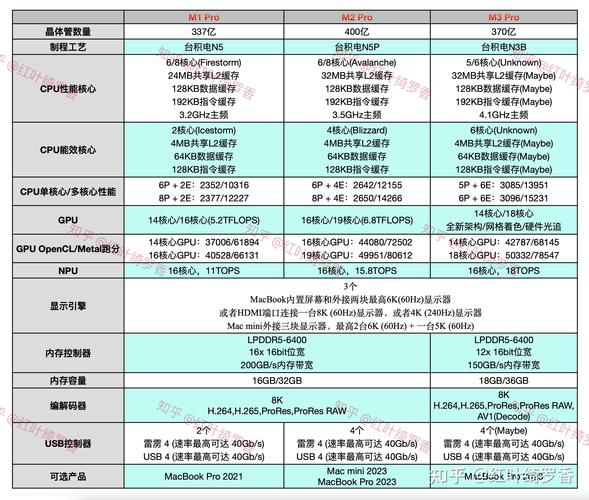 苹果自研芯片冲击英特尔，PC市场格局将如何变化？