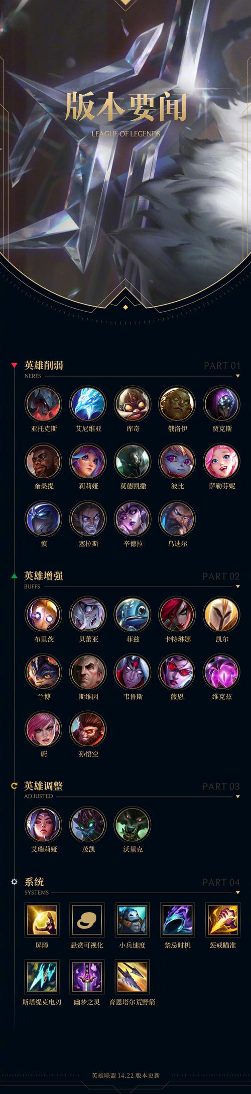 LOL比赛选手排名及实力对比：谁将问鼎冠军宝座