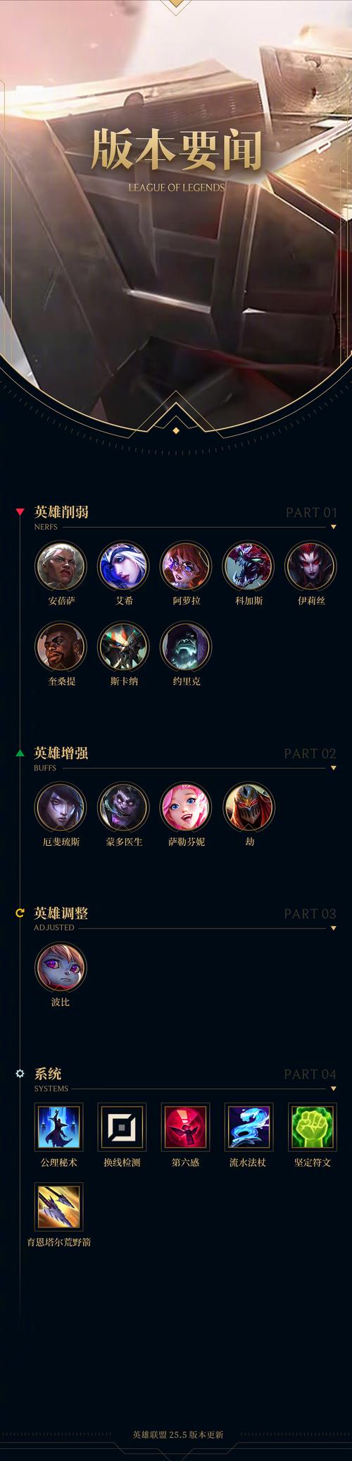 解锁日服LOL：服务器信息、英雄选择及游戏技巧