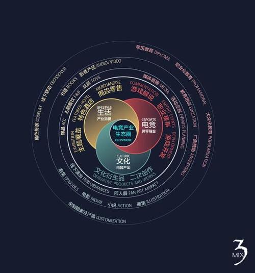 电竞选手EDG奥迪：青训经历与职业生涯全解析