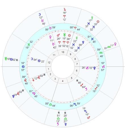 揭秘星宿关系查询，六种关系详解及命运解读