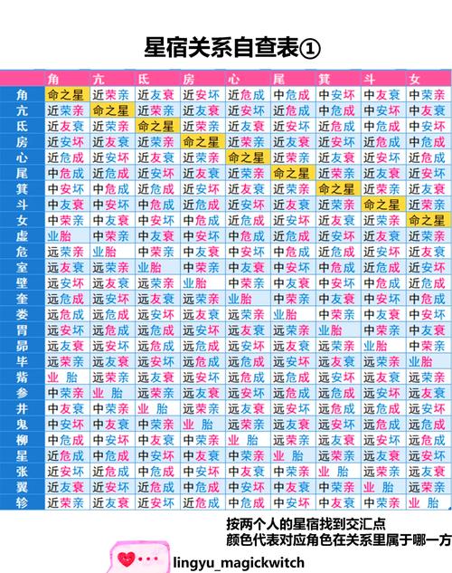 揭秘星宿关系查询，六种关系详解及命运解读