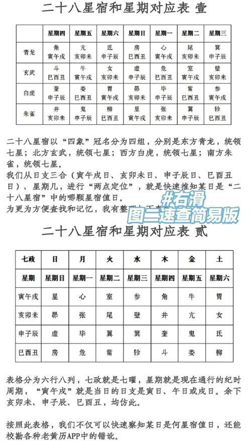 揭秘星宿关系查询，六种关系详解及命运解读