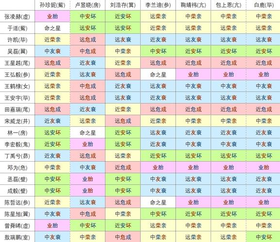 揭秘星宿关系查询，六种关系详解及命运解读