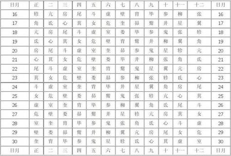揭秘星宿关系查询，六种关系详解及命运解读