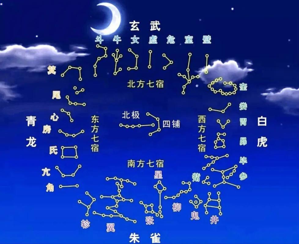 揭秘星宿关系查询，六种关系详解及命运解读