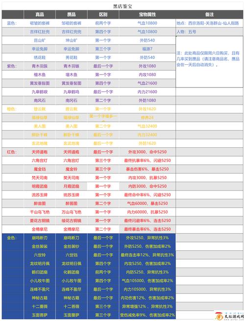 天下霸图秘籍隐藏功能：解锁更多游戏乐趣