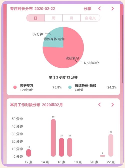 番茄ToDo：学霸都在用的番茄钟，提高学习效率神器
