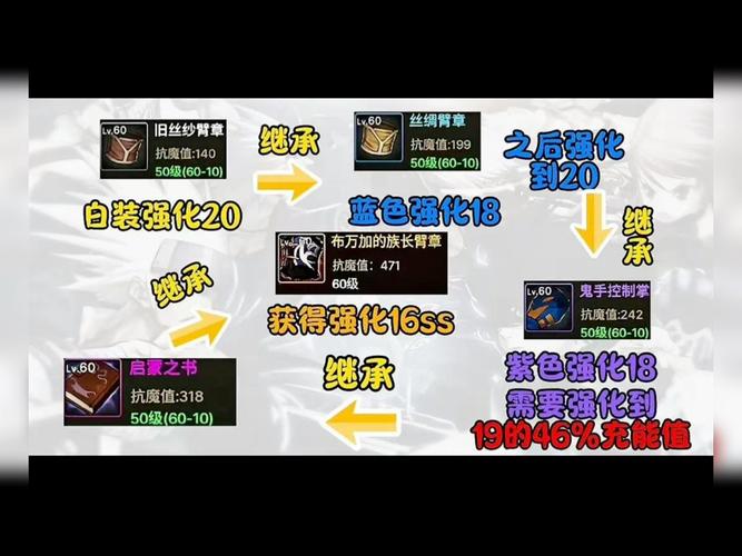 DNF强化+20秘籍：轻松突破强化瓶颈，装备更上一层楼