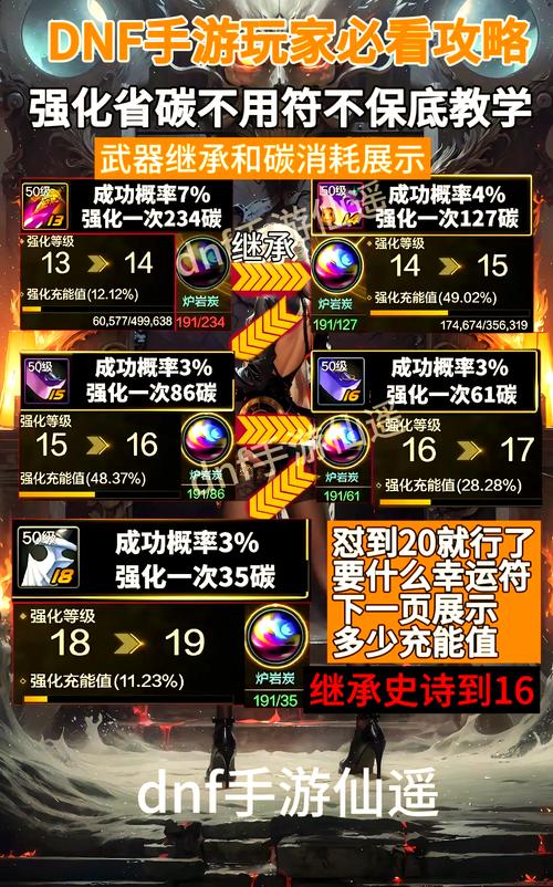 DNF强化+20秘籍：轻松突破强化瓶颈，装备更上一层楼