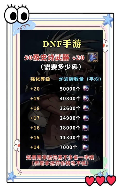DNF强化+20秘籍：轻松突破强化瓶颈，装备更上一层楼