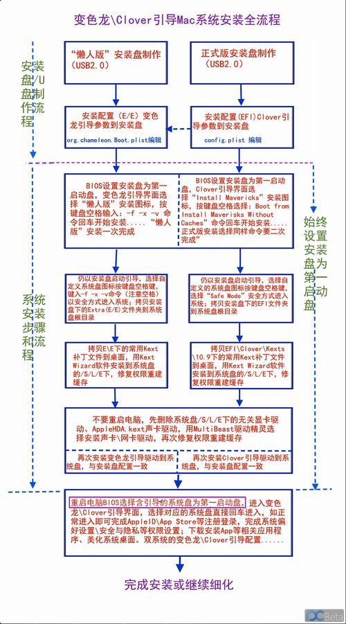 变色龙引导安装详解：快速上手，一步步教你装！
