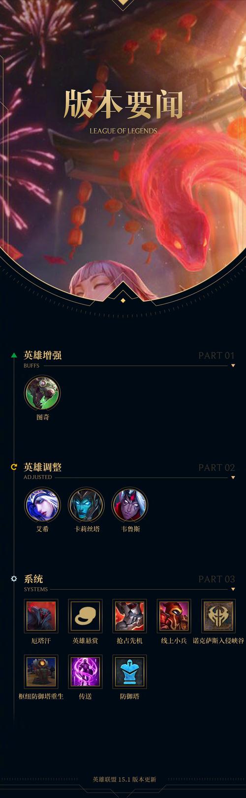 lol守护天使什么时候出最合适？关键时刻它能救你一命！