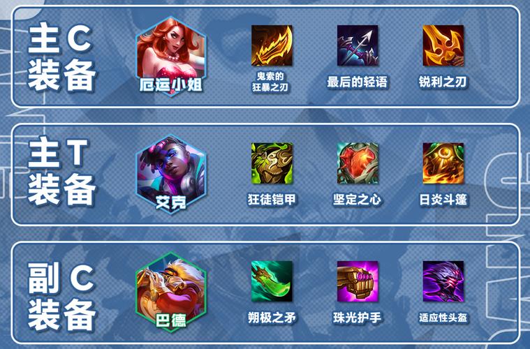 新手必看：LOL巴德英雄技能详解及玩法入门指南