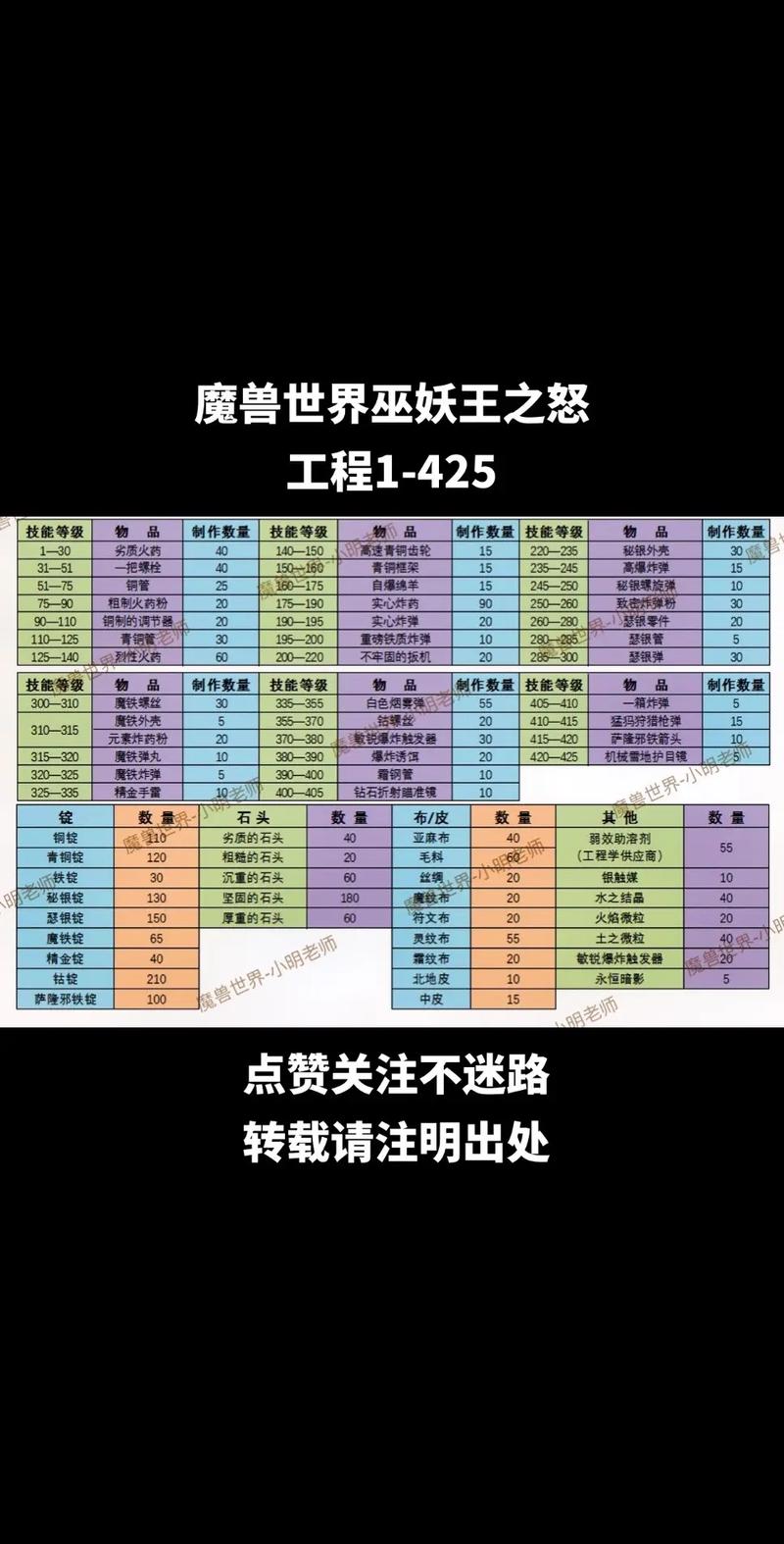 玩转魔兽世界：斯坦索姆弗雷斯特恩刷新机制深度解析
