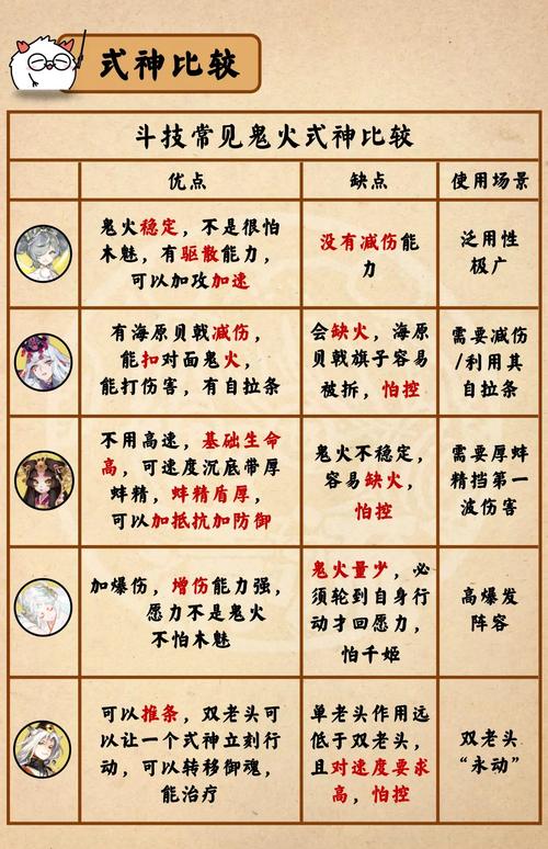 新手必看！阴阳师夜叉培养心得：快速提升战斗能力