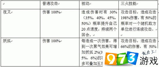 新手必看！阴阳师夜叉培养心得：快速提升战斗能力