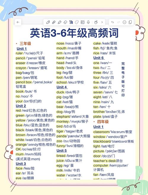 记忆王英语下载资源大全，快速提升英语水平