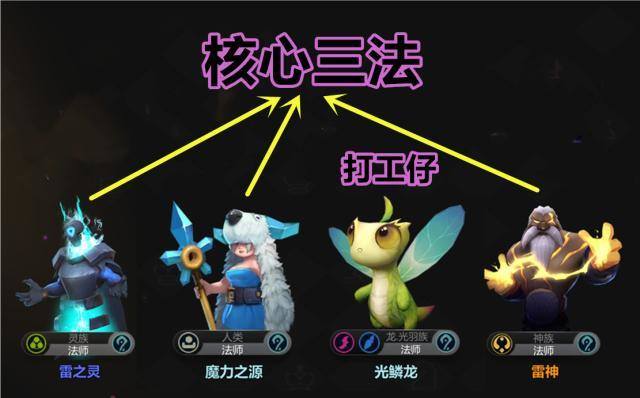 自走棋神族阵容搭配攻略：教你玩转宙斯和马尔斯
