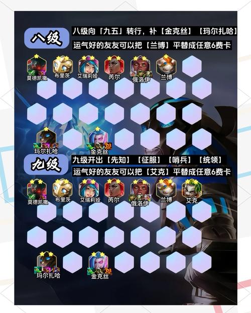 自走棋神族阵容搭配攻略：教你玩转宙斯和马尔斯