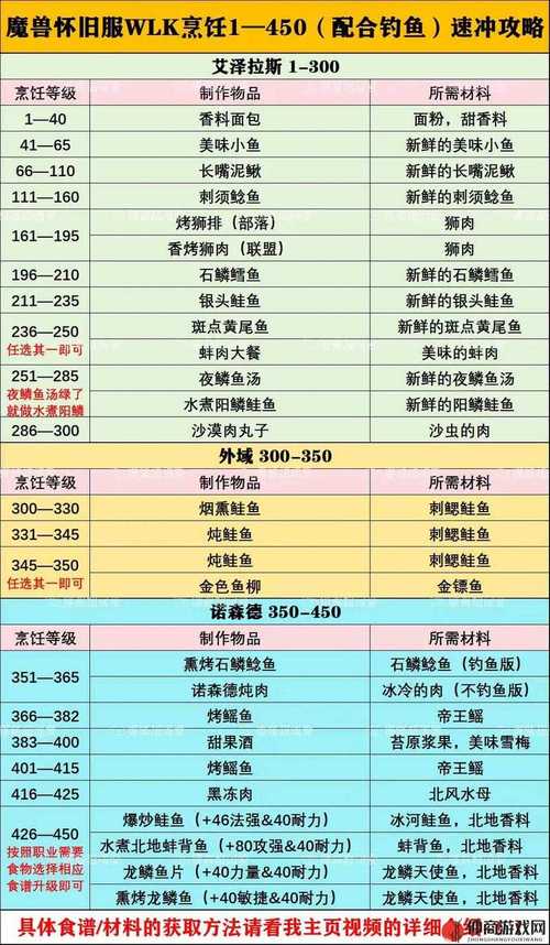 快速冲工程375！魔兽WLK工程冲级技巧详解