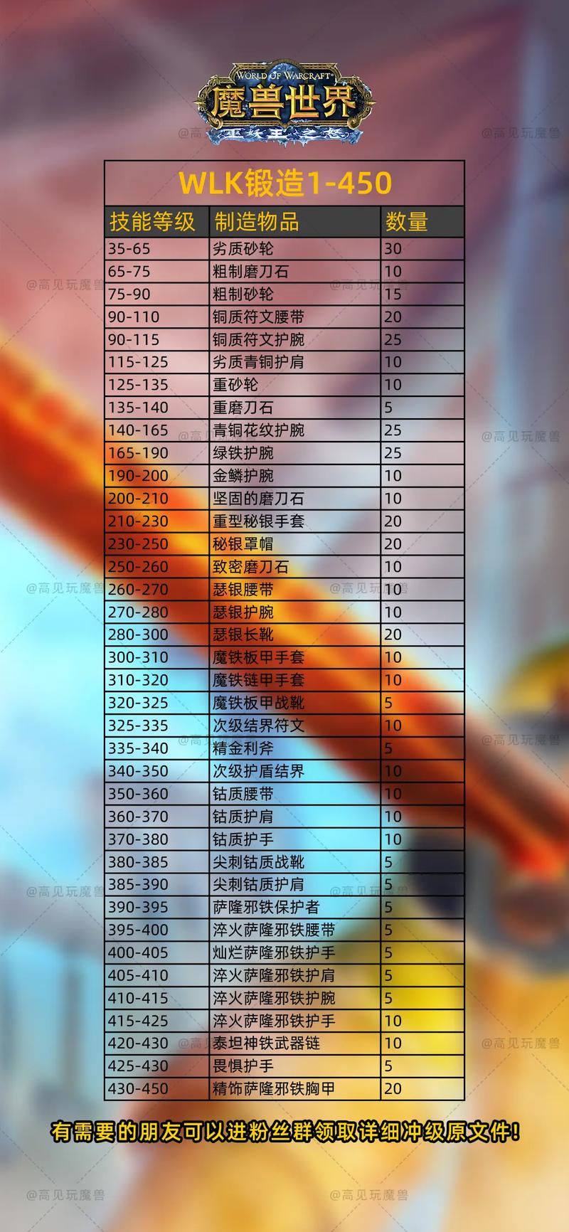 快速冲工程375！魔兽WLK工程冲级技巧详解