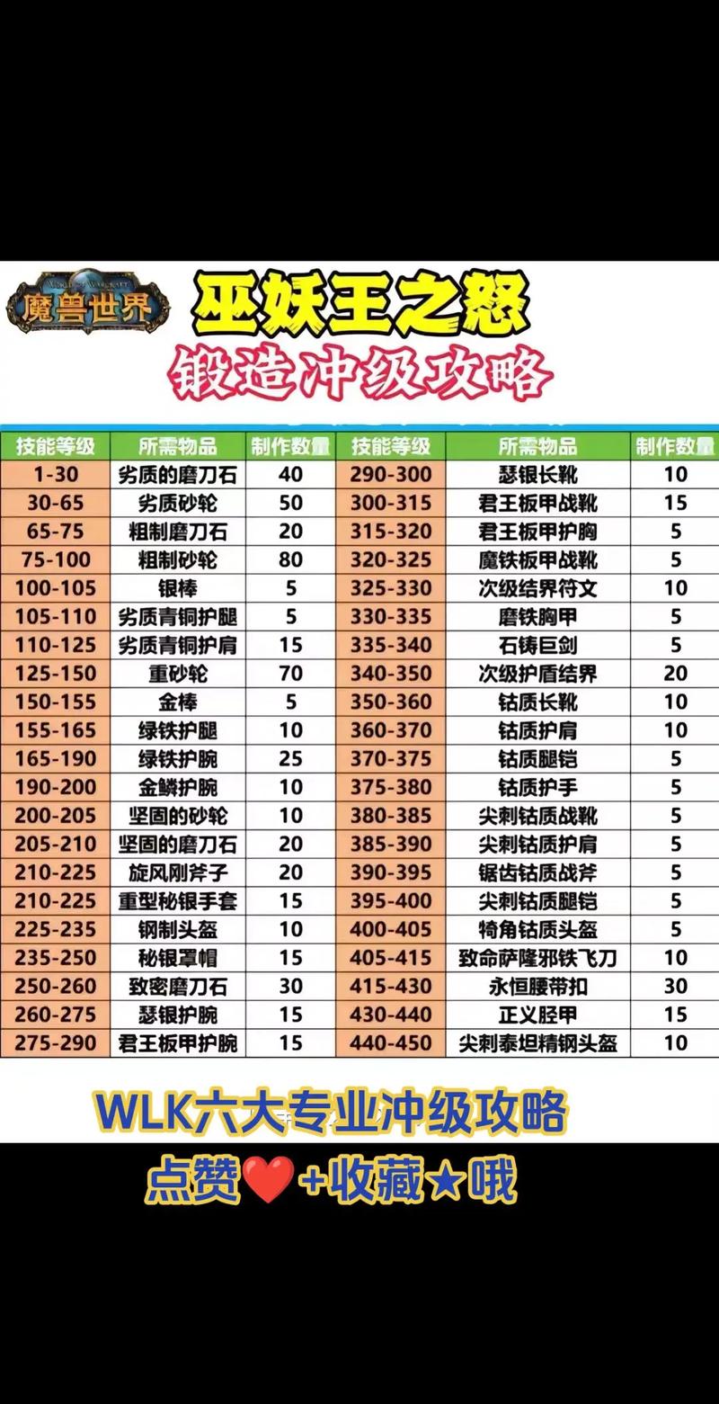 快速冲工程375！魔兽WLK工程冲级技巧详解