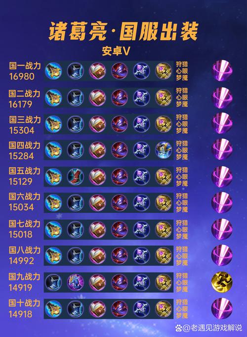 诸葛亮最强出装攻略：秒杀脆皮，轻松上分！
